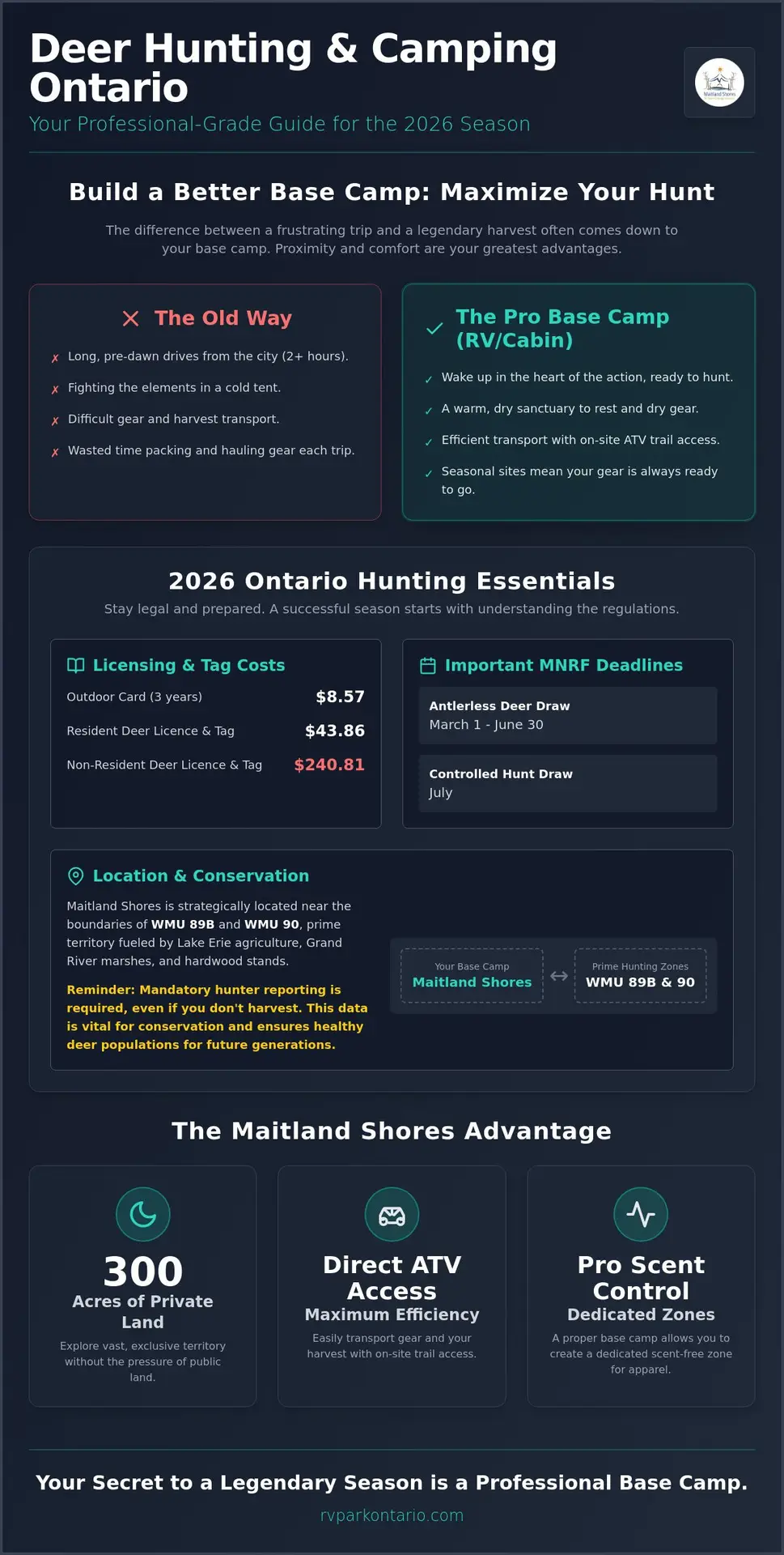 Deer Hunting and Camping in Ontario: The Ultimate Sportsman’s Guide for 2026