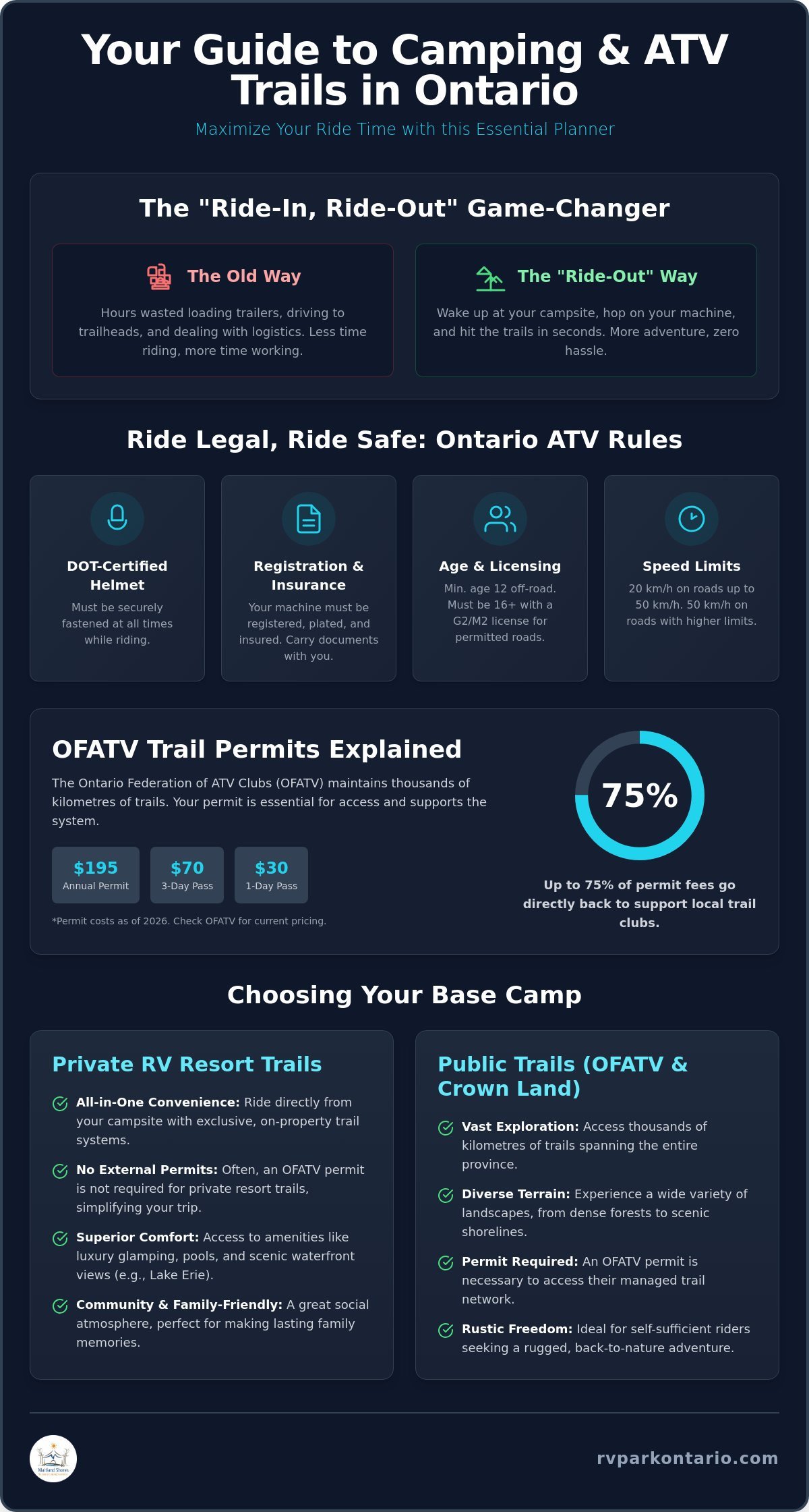 How to Plan the Ultimate Camping Trip with ATV Trails in Ontario
