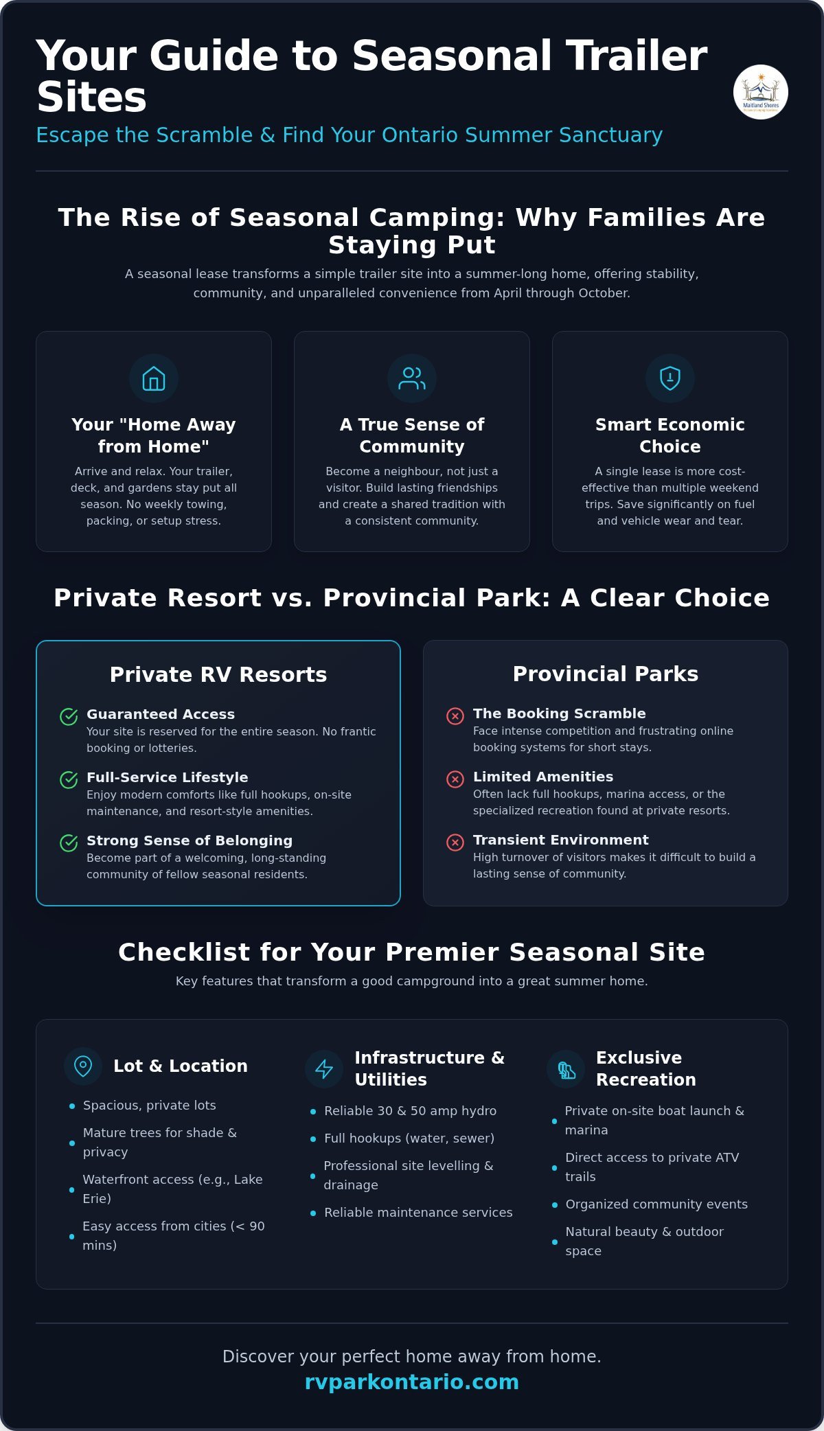 Seasonal Trailer Sites in Ontario: Your Guide to the Perfect Summer Home